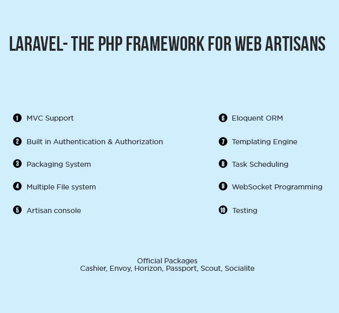 laravel