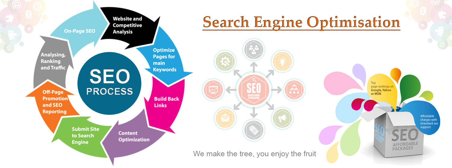 SEO company Canberra