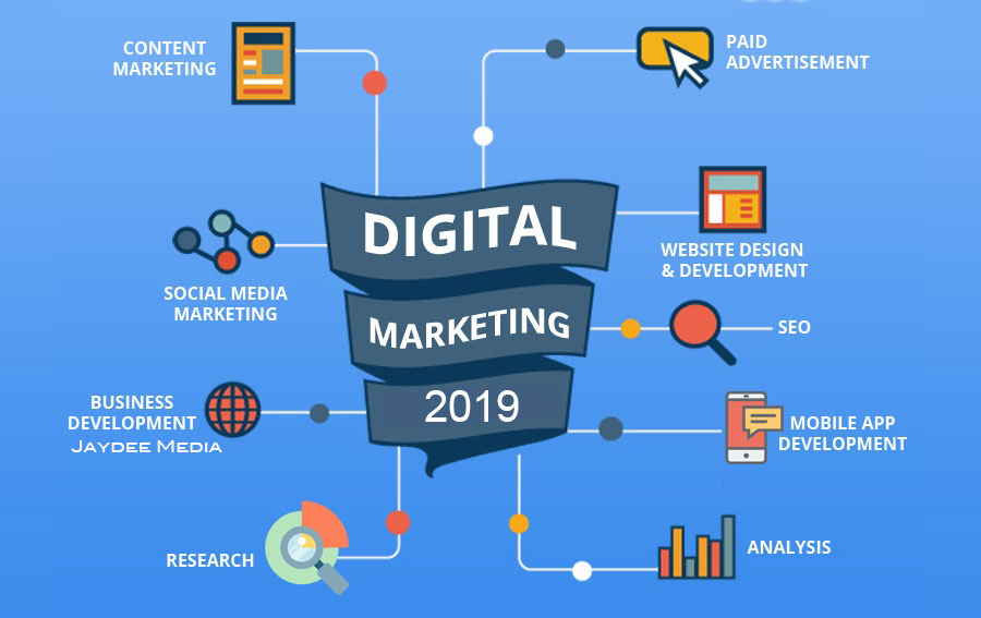 digital marketing 2019