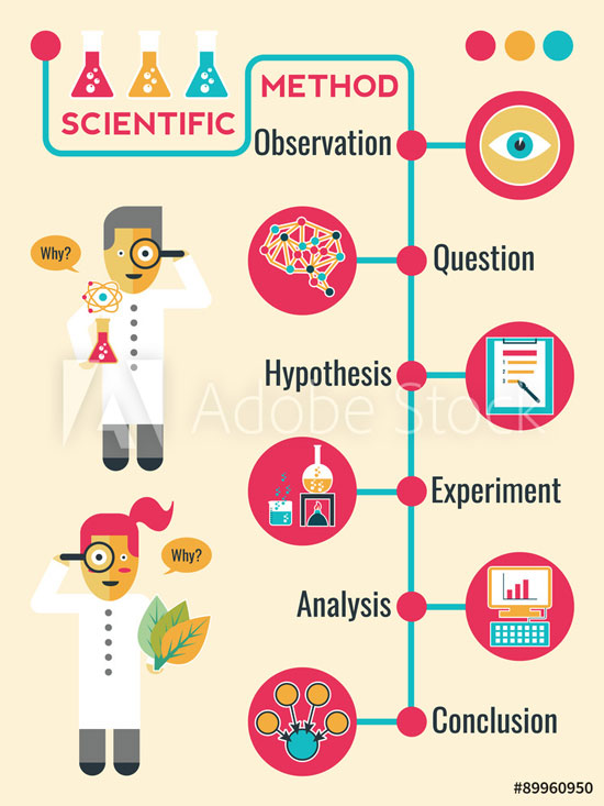 6 Steps to Find Your True Google Ranking Factors - The Scientific Method for SEO
