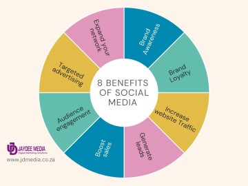 8 Benefits of Social Media for Businesses