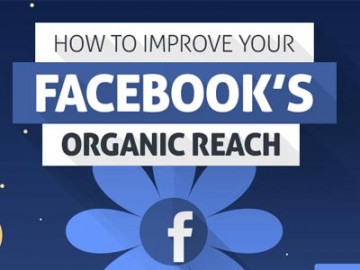 4 Powerful Ways to boost your organic reach on Facebook