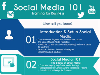 2 Day Social Media 101 Workshop