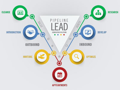 What is Lead Generation and why is it important to your marketing strategy?