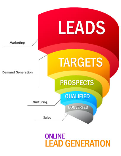 What is Lead Generation and why is it important to your marketing strategy?