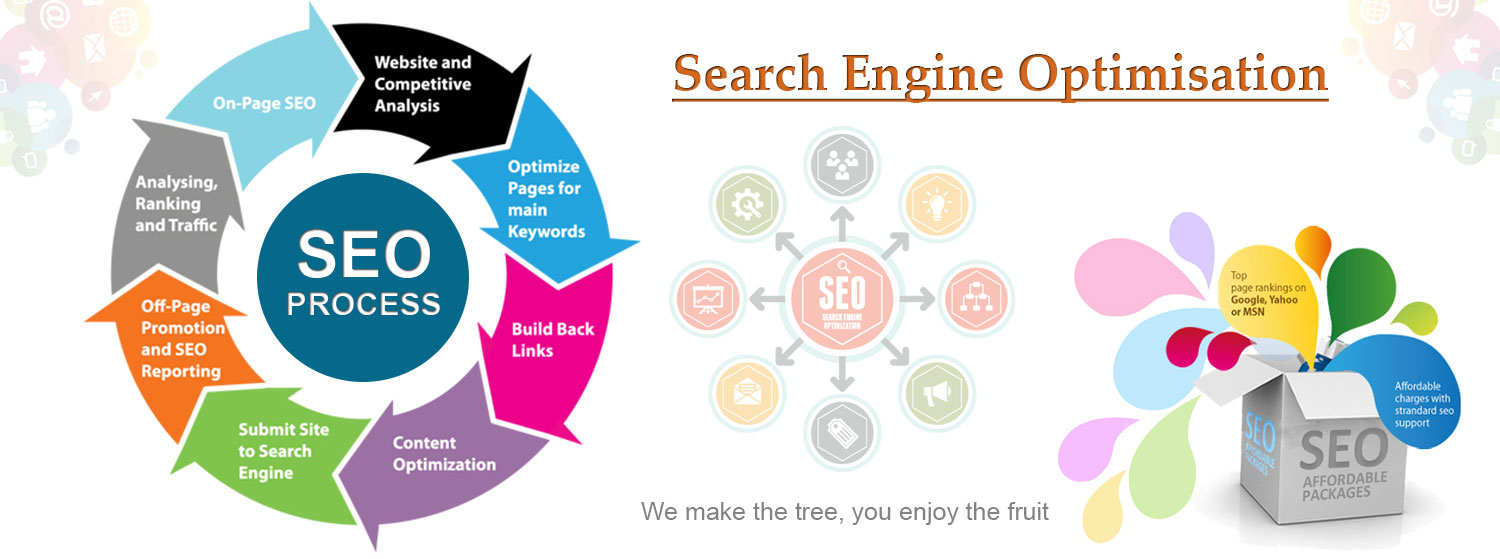 SEO - Search Engine Optimazation