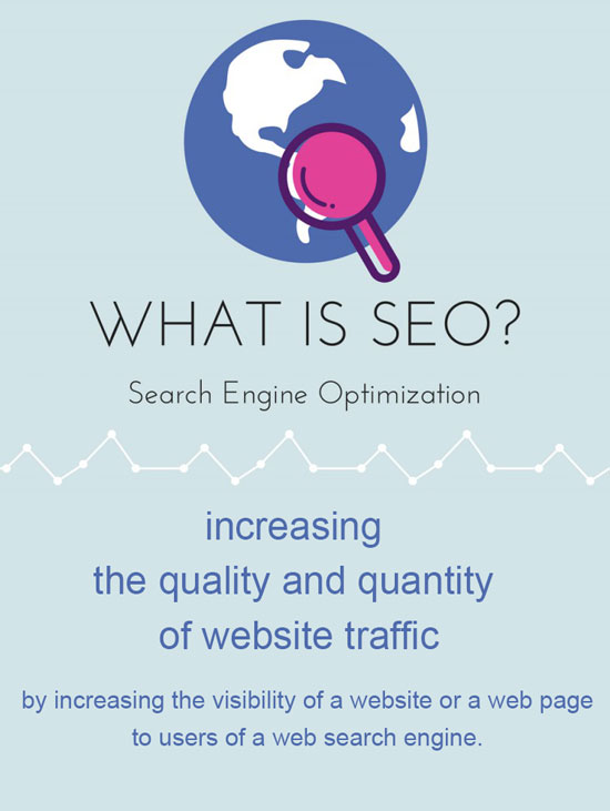 What is SEO [Search Engine Optimisation] and how does it work?